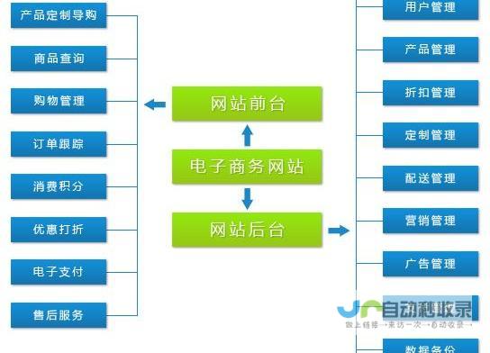 中小企业网站建设：提升品牌形象，拓展线上市场，助力企业快速发展