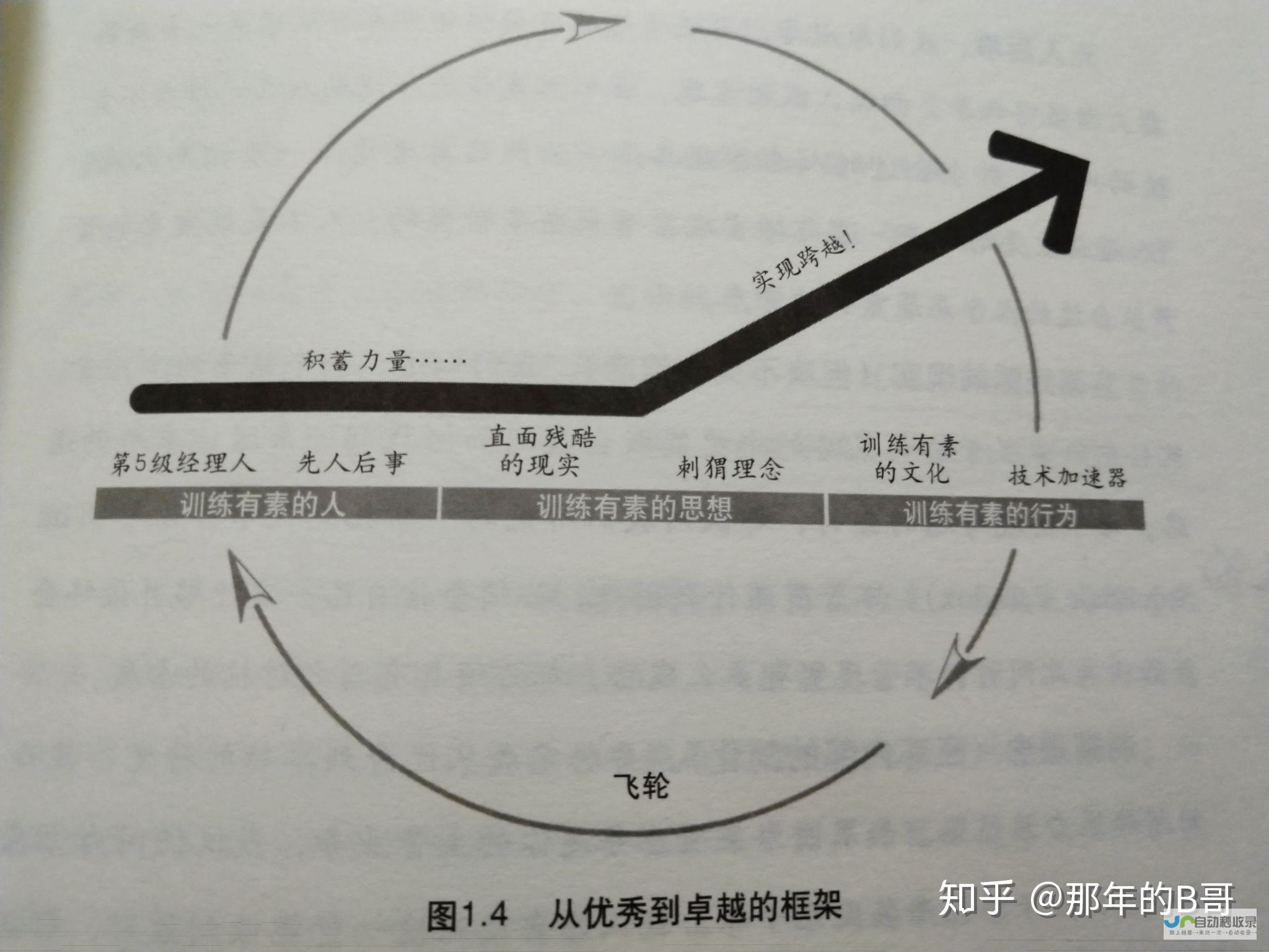 构建卓越的在线平台，连接用户与机遇。