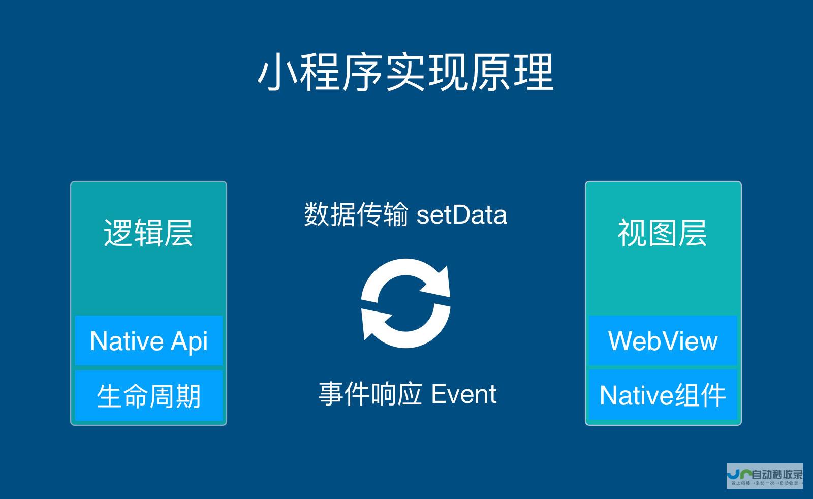 微信小程序开发价格：不同规模、功能及技术方案的报价分析